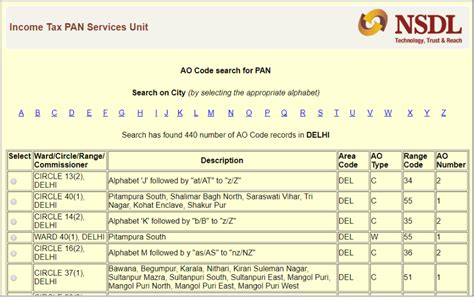Ao Code For Pan Different Types Of Ao Codes Indiafilings