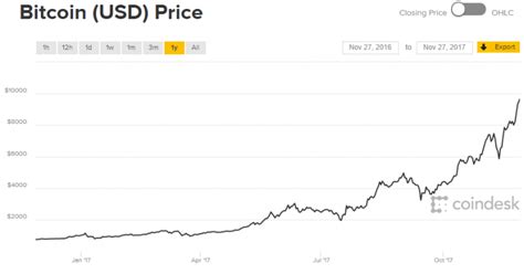 The price of bitcoin depends on elon musk's attitude toward it. Is Elon Musk de uitvinder van Bitcoin? - Slim Beleggen