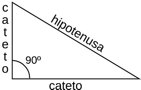 Triángulo Rectángulo Qué Es Características Tipos Elementos área