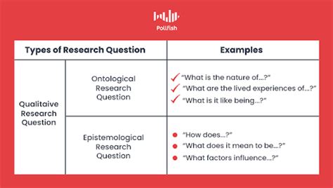 How To Write Awesome Qualitative Research Questions Types And Examples
