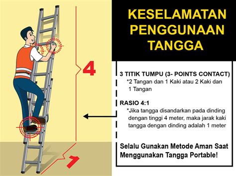 Aturan Keselamatan Menggunakan Tangga Portabel Sesuai Standar Osha