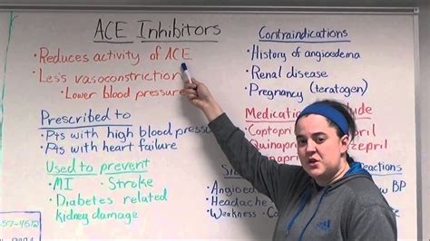 Ace Inhibitors Youtube
