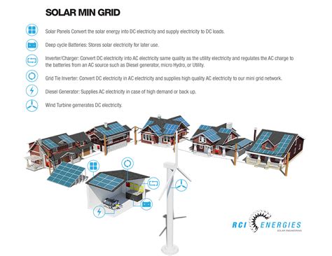 Solar Mini Grid Rci Energies