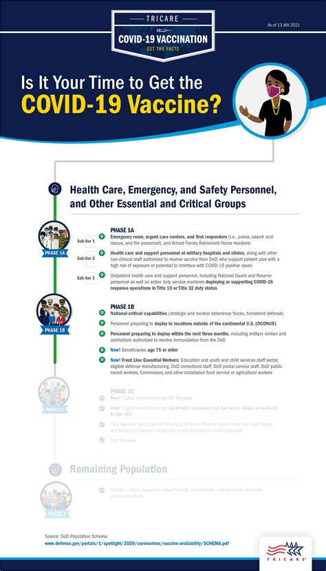 Learn more about the coronavirus vaccine progress, latest updates, news and more. COVID-19 Vaccine