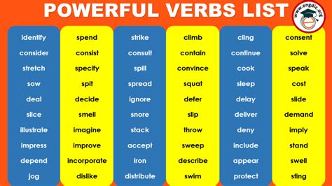 List Of Powerful Verbs In English Grammar Infographics And Pdf Engdic