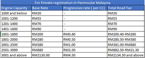 Not only are the rates 2% lower for those who has a chargeable income between rm20,000 and rm70,000. Adapun data yang berjaya diringkaskan dari ...