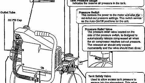 craftsman air compressor manuals online