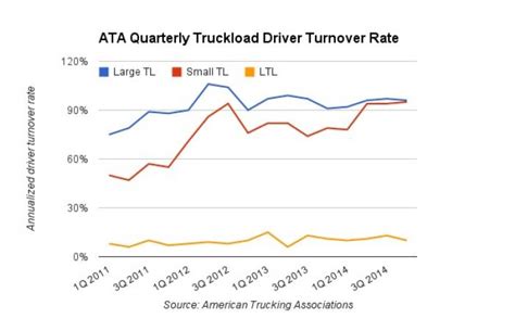 Truck Driver Shortage Now Affecting All Industry Sectors