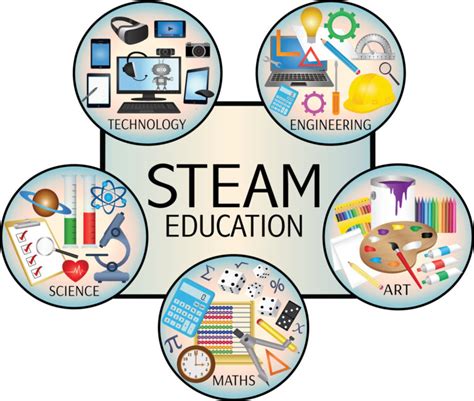 Какво е Steam образование и защо е важно Pedagogika