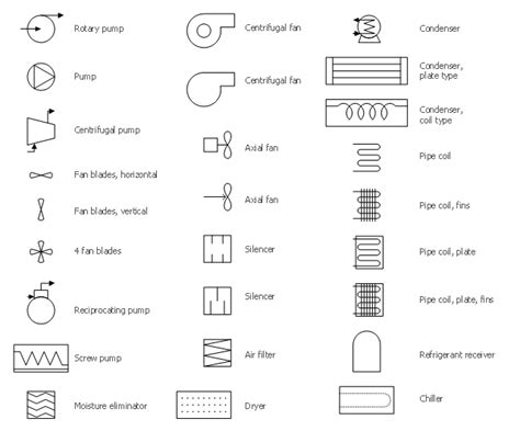 Hvac Schematic Symbols