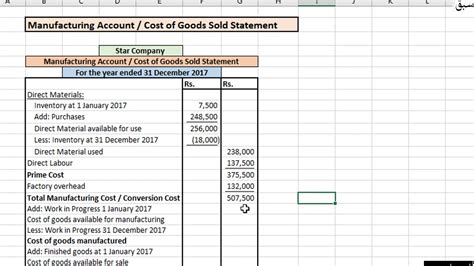 Example calculation of cost of goods manufactured (cogm). Manufacturing Account or Cost of Goods sold Statement ...
