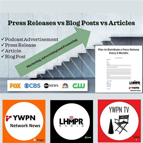 Press Releases Vs Blog Posts Vs Articles Which Is Better Well First