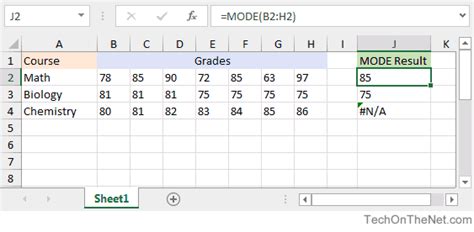 Ms Excel How To Use The Mode Function Ws