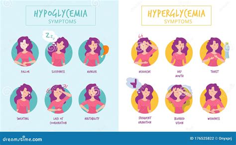 Sintomas De Hipoglicemia Hiperglicemia Doen As Dos Infogr Ficos