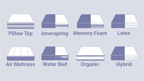 What Are The Different Mattress Types Image To U