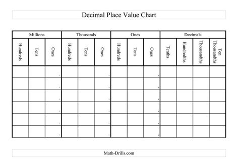 Table De Valer Positional Decimal With The Names And Numbers On It