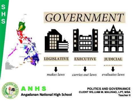 Branches Of The Philippine Government