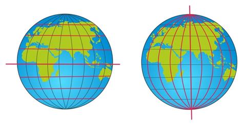 Latitud Concepto Usos Ejemplos Y Qué Es Longitud