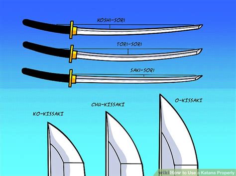 How To Use A Katana Properly 6 Steps With Pictures Wikihow