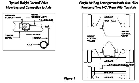 Airbag Suspension Wiring Diagram