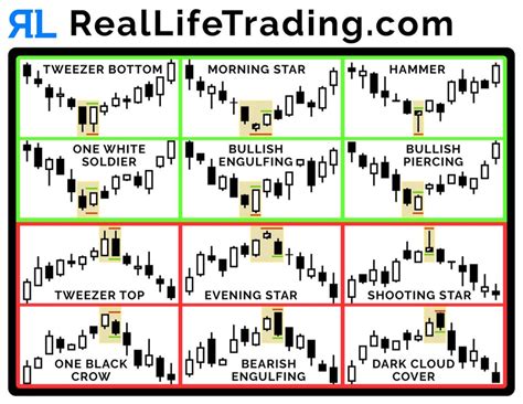Real Life Trading Candlestick Cheat Sheet
