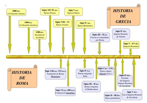 La Cultura Es Clasica Hilo Cronológico De La Monarquía Romana