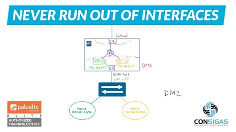 Layer 3 Sub Interfaces Palo Alto Networks Firewall Concepts Training