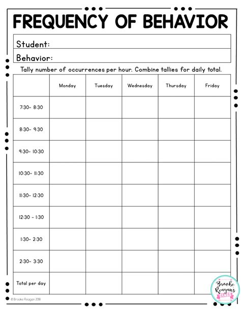 Printable Behavior Data Collection Sheets