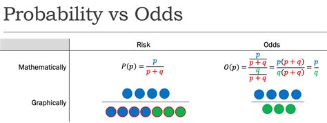 完了しました odds versus relative risk 557241 Odds ratio vs relative risk