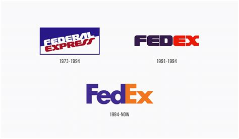Fedex Logo Design History Meaning And Evolution Turbologo