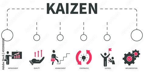Kaizen Vector Illustration Concept Banner With Icons And Keywords