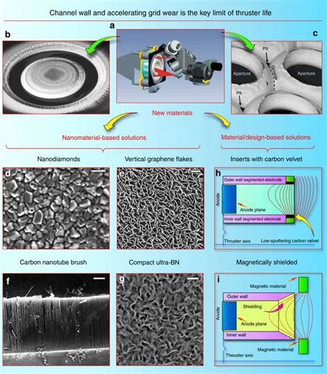 Recent Progress And Perspectives Of Space Electric Propulsion Systems