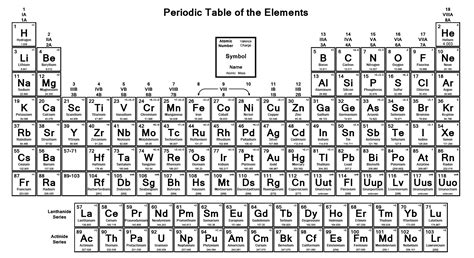 Printable Periodic Table Of Elements With Names And Charges