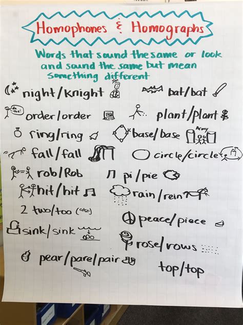 Homophoneshomographs Anchor Chart Homographs Anchor Chart Anchor