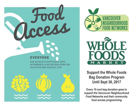 Whole Foods Bag Donation Program Vancouver Neighbourhood Food Networks