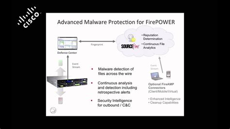 Demo Malware Protection Cisco Amp With Sourcefire On Firepower