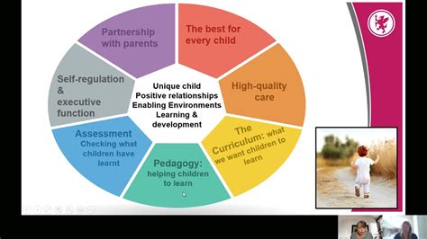 Early Years Foundation Stage Eyfs Reforms 2021 Seven Features Of