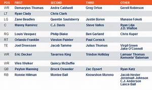 Broncos Release Their 1st Depth Chart Of 2013 Mile High Report
