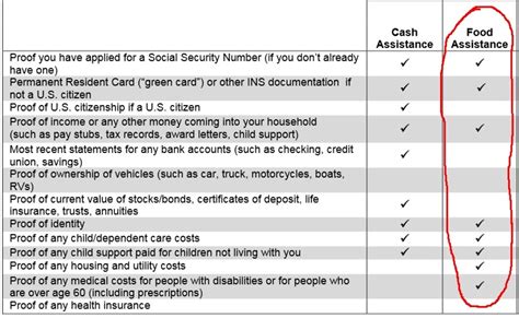How to apply for snap. How to Get Food Stamps or SNAP Benefits When Self-Employed ...