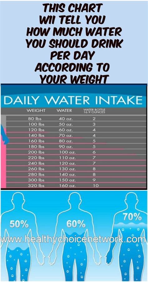 How Much Water To Drink Daily Chart