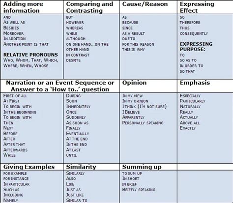 How To Do Ielts Speaking Part 1