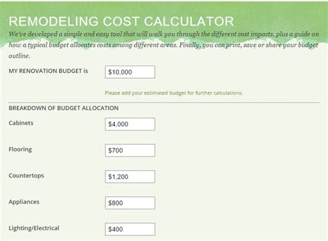 Maybe you would like to learn more about one of these? Kitchen Remodeling Cost Calculator - Green Builders GRP LLC