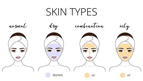 How Many Skin Type And How Do Manage Your Skin