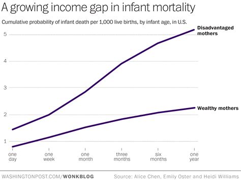 Our infant mortality rate is a national embarrassment | Infant mortality, Infant mortality rate 