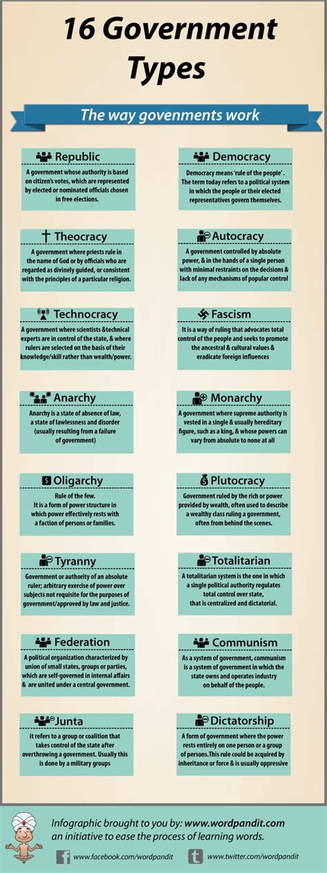 16 Government Types Infographic Facts