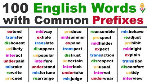 Prefixes List Of 50 Common Prefixes In English Teachi Vrogue Co