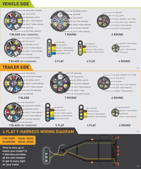 This is the style we recommend. 7 Pin Round Trailer Plug Wiring Diagram | Trailer Wiring Diagram