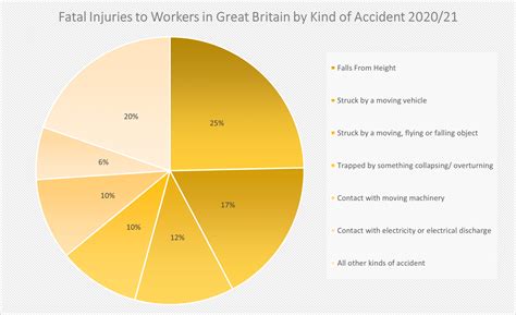 hse report 2021 workplace fatal injuries in great britain heightsafe