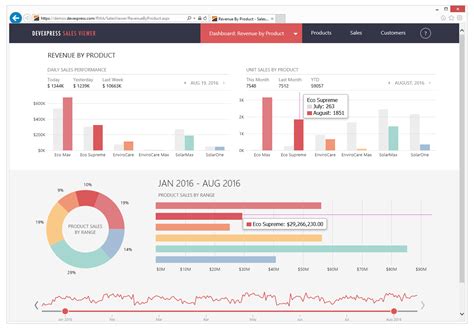 Asp Net Chart Control Webforms Dashboards Gauges Charts Vrogue