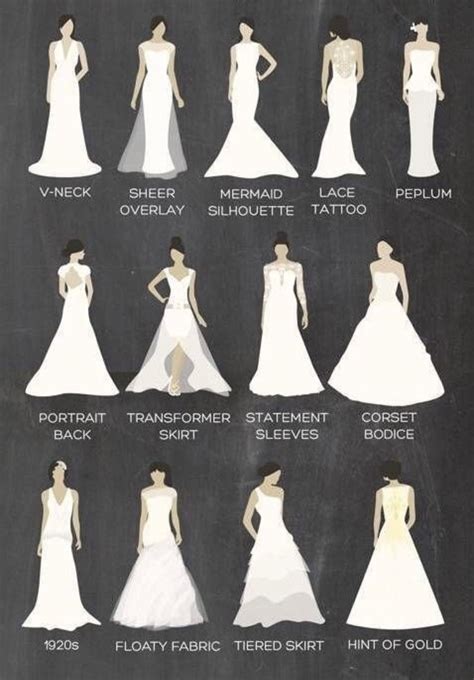 Wedding Dress Styles Chart Dresses Images 2022